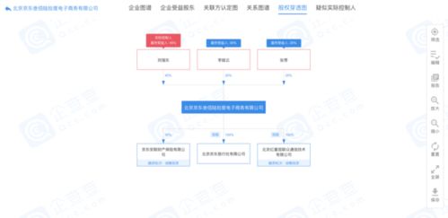劉強(qiáng)東卸任京東旗下電商公司 互聯(lián)網(wǎng)企業(yè)去創(chuàng)始人化浪潮的縮影